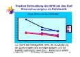 Positive Entwicklung der BFW bei den fnf Maximalversorgern im Ruhrbezirk