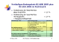 Vorlufiges Endergebnis B2 WEB 2005 plus K5 LKA 2005 im Ruhrbezirk