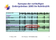 Synopse der vorlufigen Endergebnisse 2005 im Ruhrbezirk