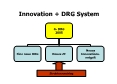 Innovation + DRG System