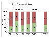Figure 1: Current stage of disease