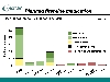 Planned first-line medication