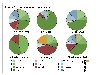 Figure 2: Third generation agents used
