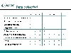 Data collected