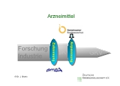 Arzneimittel-Anpassung