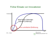 Frher Einsatz von Innovationen