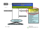Gemeinsamer Bundesausschuss