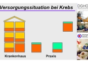 Versorgungssituation bei Krebs (1)