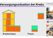 Versorgungssituation bei Krebs ...