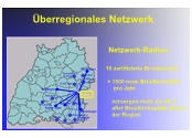 berregionales Netzwerk
