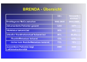 BRENDA-bersicht