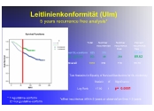 Leitlinienkonformitt (Ulm)