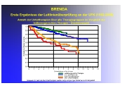 Grafik 2: Gesamtberleben ber alle Therapiegruppen