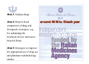 Independent research on drugs