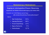 Zugang zu onkologischen Praxen: Steuerung