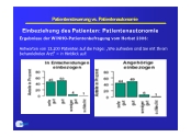 Einbeziehung des Patienten: Patinetenautonomie