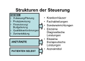 Struktur der Steuerung