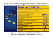 Europaweite Nebenwirkungen der 'Clinical Trials Directive'