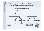 Frderung von Forschung
