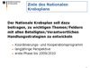 Ziele des nationalen Krebsplans
