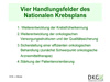 Vier Handlungsfelder des Nationalen Krebsplans