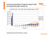 Auch bei konservativer Prognose steigt Anzahl an Neuerkrankungen deutlich an