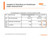 Ausgaben fr Behandlung von Neubildungen steigen berproportional