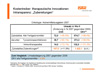 Kostentreiber: therapeutische Innovationen Intransparenz: 'Zubereitungen'