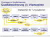 Onkologie in Grobritannien - Qualittssicherung (I): Wartezeiten