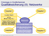 Onkologie in Grobritannien - Qualittssicherung (II): Netzwerke