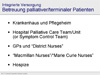 Integrierte Versorgung  - Betreuung palliativer/terminaler Patienten
