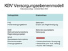 KBV Versorgungsebenenmodell
