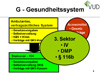 G-GEsundheitssystem