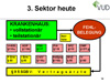 3. Sektor heute