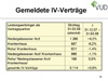 Gemeldete IV-Vertrge