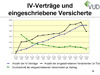 IV-Vertrge und  eingeschriebene Versicherte