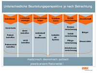 Unterschiedliche Beurteilungsperspektive je nach Betrachtung