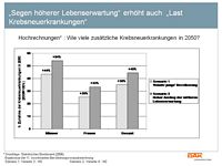 Hochrechnungen* : Wie viele zustzliche Krebsneuerkrankungen in 2050?