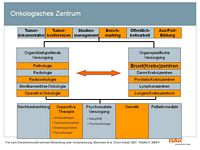 Onkologisches Zentrum