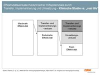 Effektivittsverluste medizinischer Hilfspotenziale durch Transfer, Implementierung und Umsetzung - Klinische Studie vs. 'real life'