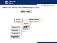 Umfassende interdisziplinre Betreuung im CIO (I)