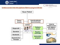 Umfassende interdisziplinre Betreuung im CIO (II)