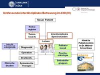 Umfassende interdisziplinre Betreuung im CIO (III)