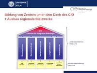 Bildung von Zentren unter dem Dach des CIO + Ausbau regionaler Netzwerke