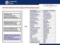 Interdisziplinre Onkologische Projektgruppen (2)