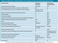 Vergleich von Primrdaten und Sekundrdaten...