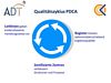 Qualittszyklus PDCA
