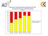 Beispiel: Adjuvante Chemotherapie Kolonkarzinom (St. III)