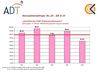 Kennzahlenabfrage Nr. 20 - EB 9.10