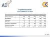 Ergebnisqualitt (Follow up)